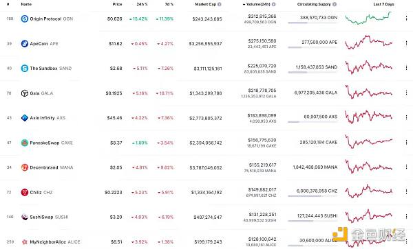 
      金色Web3.0日报 | NFT总交易额突破1800万枚ETH