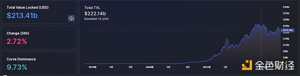 
      金色Web3.0日报 | “像素猫头鹰”NFT项目Moonbirds市值突破5亿美元