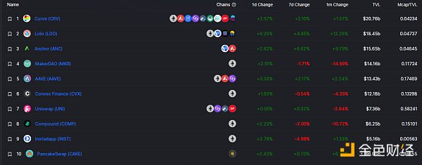 
      金色Web3.0日报 | “像素猫头鹰”NFT项目Moonbirds市值突破5亿美元