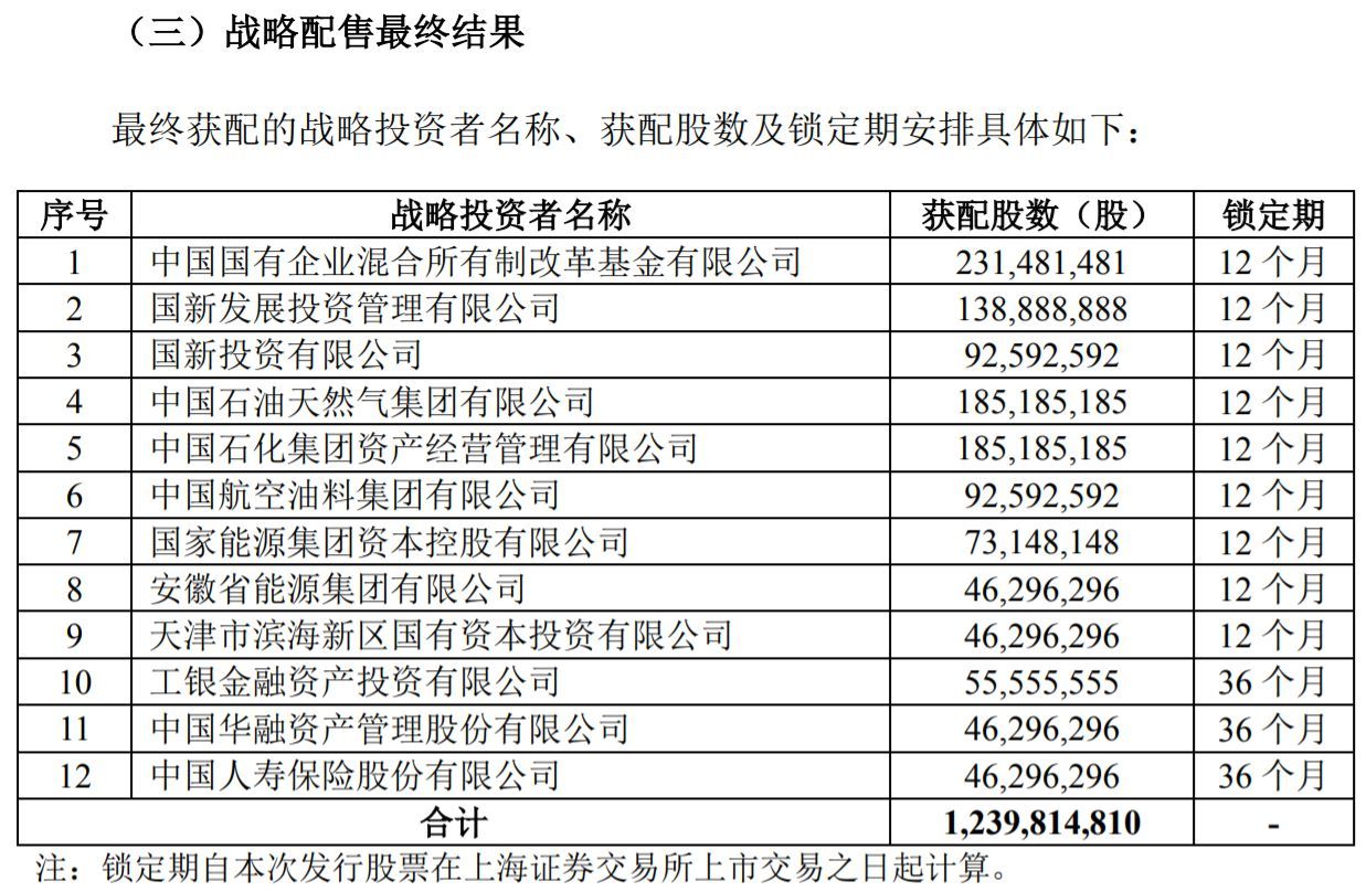 V观财报｜“巨无霸”中海油今日回A，中签率年内最高，是否破发成焦点