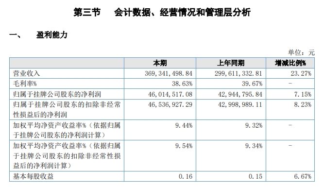 胜利监理闯关IPO又终止 背靠中石化，净利增速却赶不上营收增速