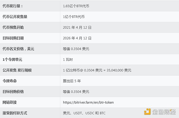 
      金色观察｜这家俄罗斯加密矿企干了啥 美国要制裁它