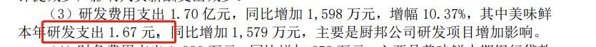 V观财报｜又现年报笔误？中炬高新：2021年美味鲜研发支出1.67元