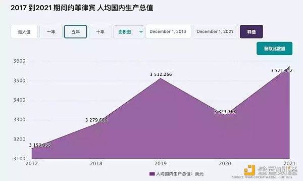 
      Stepn及Axie数据剖析：Stepn兵发Web3铁王座