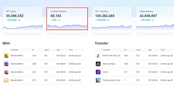 
      疯狂“出圈”和刷屏之后 Web3.0热潮下的NFT安全如何保证？