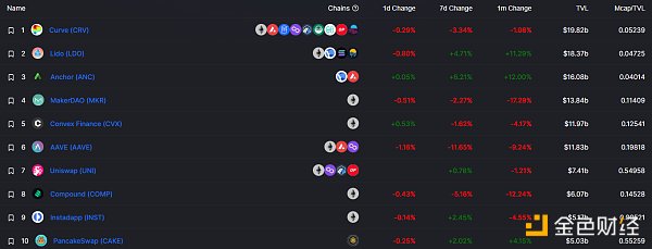 
      金色Web3.0日报 | 爱奇艺发布12周年数字纪念藏品