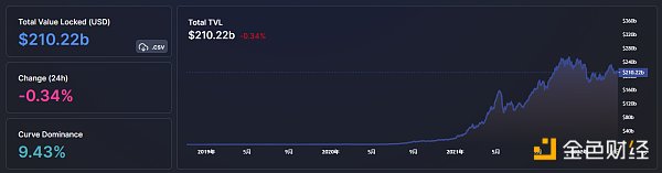 
      金色Web3.0日报 | 爱奇艺发布12周年数字纪念藏品