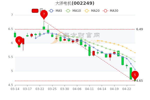 大洋电机4月26日换手率达2.3%，超大单净流出871.39万，你收藏吗