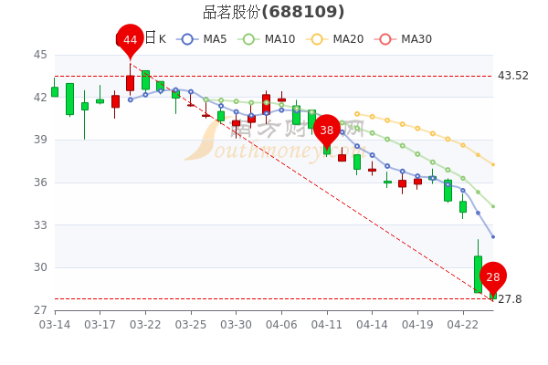 4月26日品茗股份跌1.52%，主力净流入14.77万，3分钟教你看懂