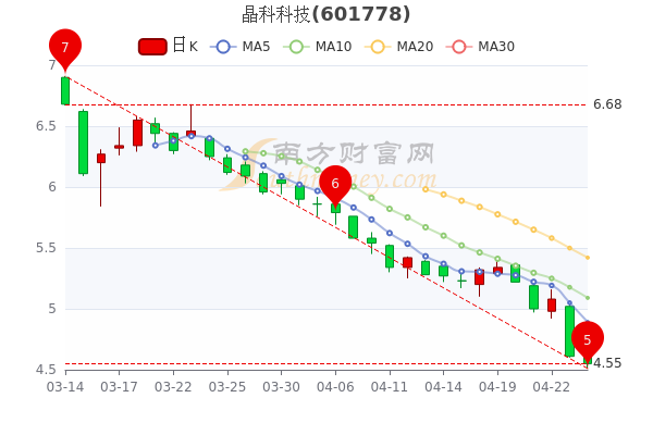 4月26日晶科科技超大单净流入17.96万，股票市盈率是多少，A股投资者必看