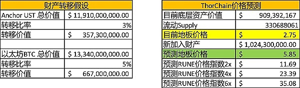 
      Cosmos专题研究四：THORChain 充满风险的潜在明星项目