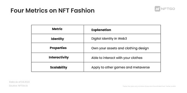 
      NFT时装：粉丝、文化和新消费