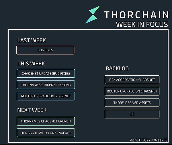 
      Cosmos专题研究四：THORChain 充满风险的潜在明星项目