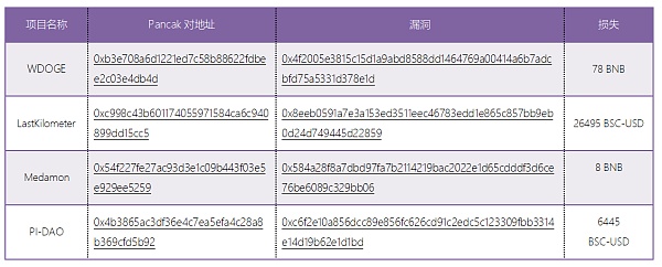 
      黑客四连击：Wiener DOGE, Last Kilometer, Medamon以及PIDAO项目被攻击事件分析