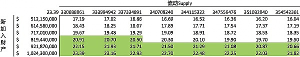 
      Cosmos专题研究四：THORChain 充满风险的潜在明星项目