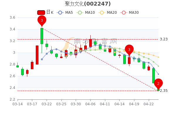 聚力文化4月26日股票行情分析，股民必看