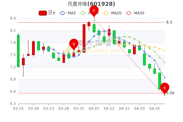 4月27日凤凰传媒股价多少钱一股？