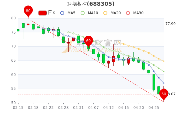 科德数控4月27日涨3.64%，散户净流入213.27万，五分钟教你看懂