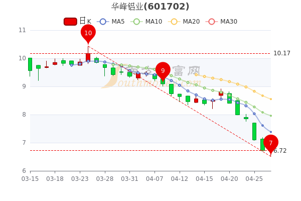 华峰铝业4月27日超大单净流入88.98万，股票市盈率14.5，一看就懂