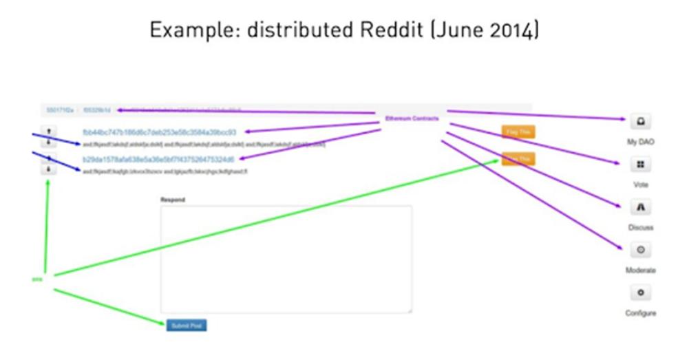 
      给马斯克支支招：如何打造一个去中心化版Twitter？