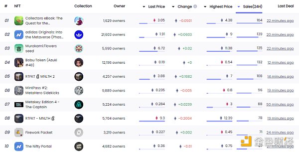 
      金色Web3.0日报 | SushiSwap发布Sushi2.0社区提案