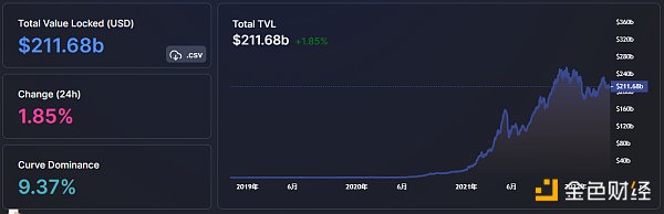 
      金色Web3.0日报 | SushiSwap发布Sushi2.0社区提案