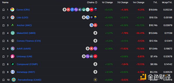 
      金色Web3.0日报 | SushiSwap发布Sushi2.0社区提案