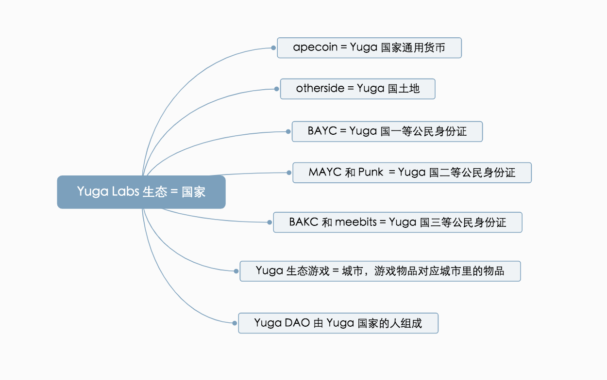 
      从元宇宙叙事角度理解 Crypto 投资