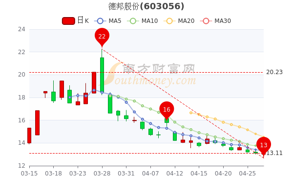 德邦股份4月27日股票市盈率102.23，换手率达1.86%，一分钟吃透！