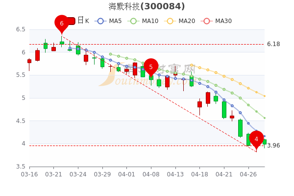 海默科技4月28日股票市值15.35亿，成交量达10.69万，一文教你全看懂