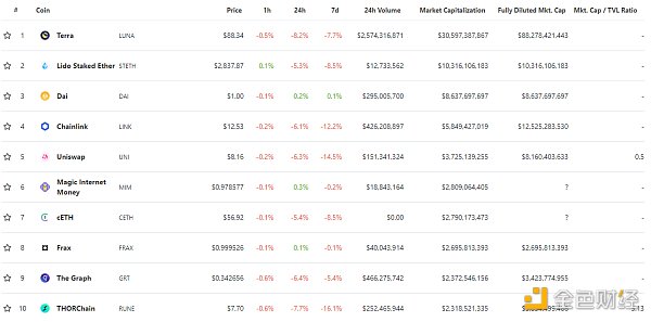 
      金色Web3.0日报 | 以太坊域名服务ENS 24小时交易量增幅接近500%