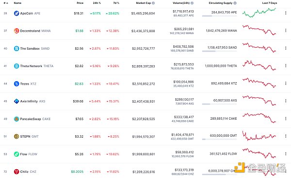 
      金色Web3.0日报 | 以太坊域名服务ENS 24小时交易量增幅接近500%