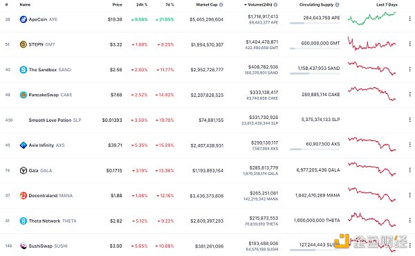 
      金色Web3.0日报 | 以太坊域名服务ENS 24小时交易量增幅接近500%