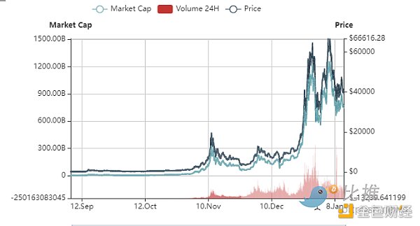 
      在投资富达的比特币退休计划前 这些你需要知道