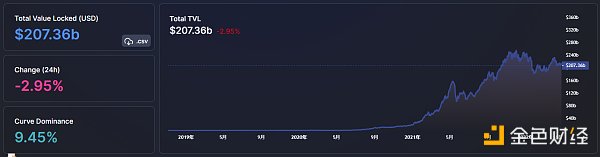 
      金色Web3.0日报 | 以太坊域名服务ENS 24小时交易量增幅接近500%