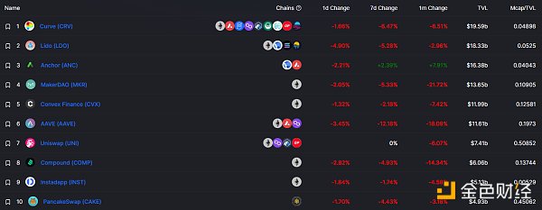 
      金色Web3.0日报 | 以太坊域名服务ENS 24小时交易量增幅接近500%