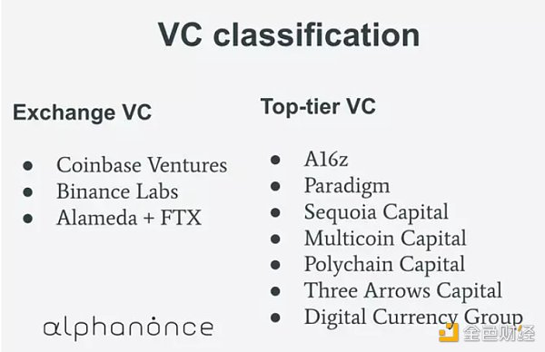 
      加密 VC 一季度都把钱投向了哪里？