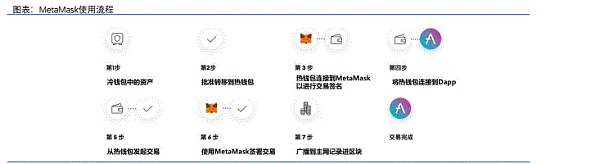 
      Web3活动入口：加密钱包