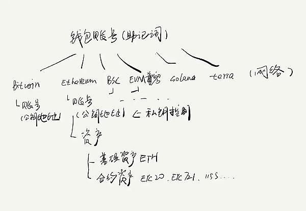 
      Web3活动入口：加密钱包