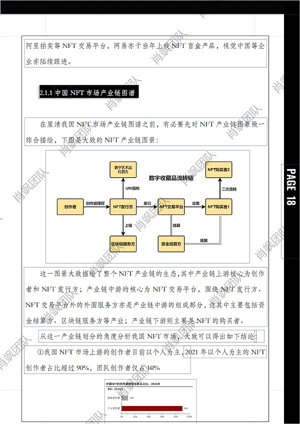 
      40000字报告 解读中国NFT行业法律风险