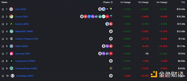 
      金色Web3.0日报 | 马斯克已将BAYC NFT推特头像更换