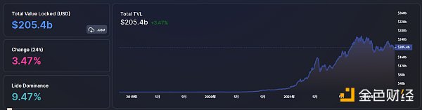 
      金色Web3.0日报 | 马斯克已将BAYC NFT推特头像更换