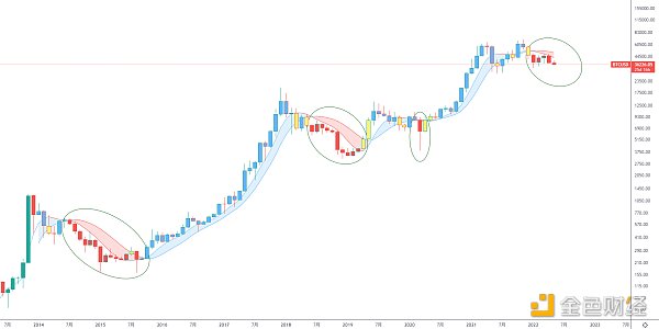 
      金色趋势丨知史鉴今 大盘趋势不可逆