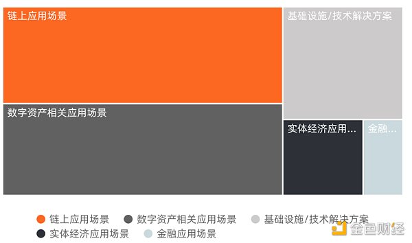 
      2022年Q1全球区块链投融资季报：美国的融资金额占融资总额的近44% 中国占比为1.91%