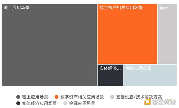 
      2022年Q1全球区块链投融资季报：美国的融资金额占融资总额的近44% 中国占比为1.91%