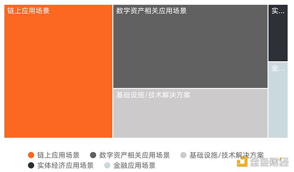 
      2022年Q1全球区块链投融资季报：美国的融资金额占融资总额的近44% 中国占比为1.91%