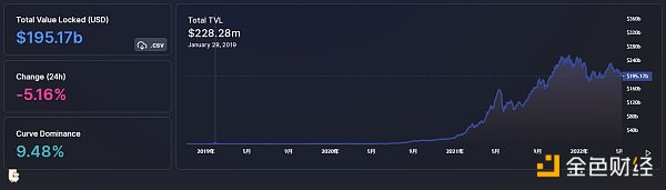 
      金色Web3.0日报 | Uniswap V3以太坊相关交易对深度已超中心化交易所