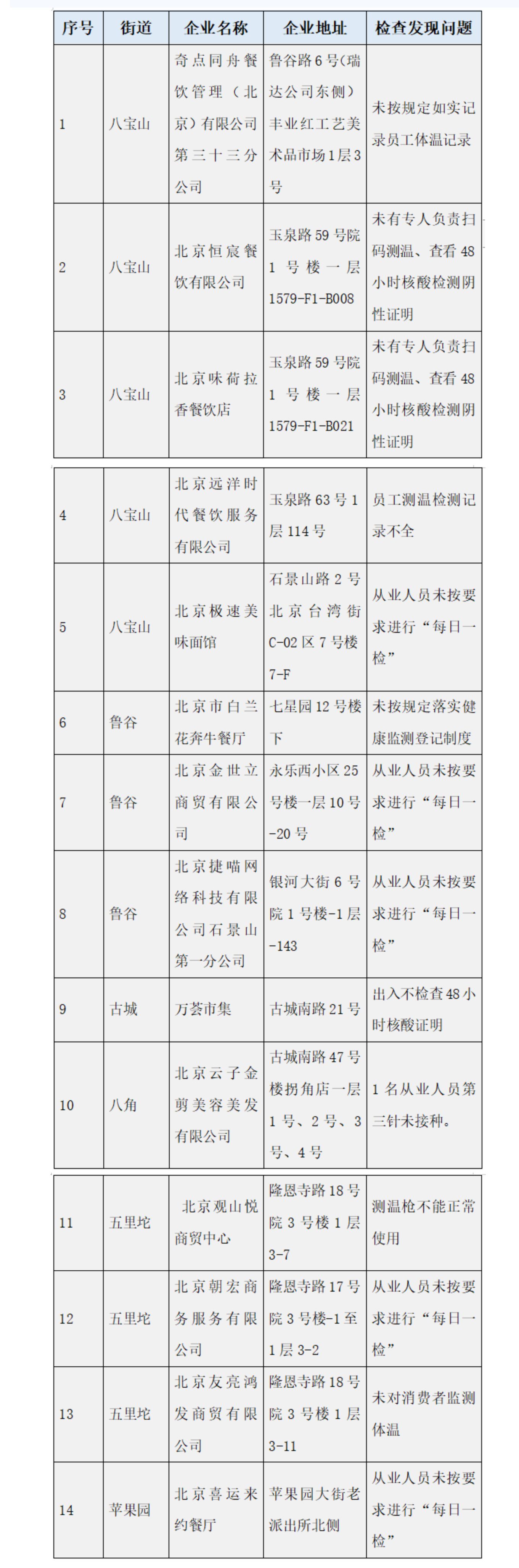 66家企业防疫不力被通报！涉周黑鸭、达美乐、快乐蜂等