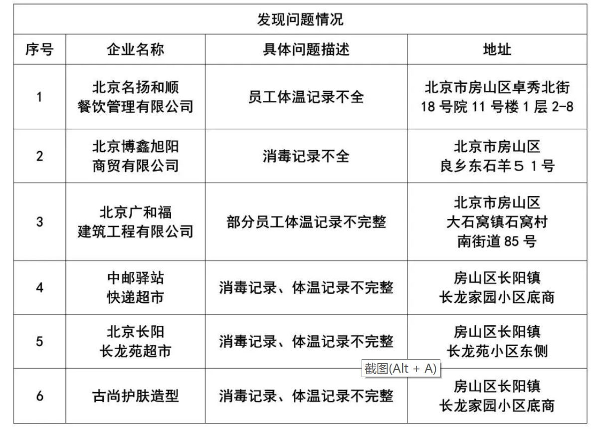 66家企业防疫不力被通报！涉周黑鸭、达美乐、快乐蜂等