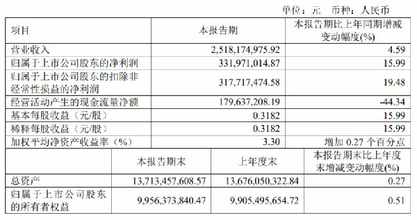 华润双鹤开盘涨停 与真实生物签署阿兹夫定片委托加工协议